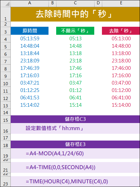 Excel-去除時間中的「秒」數