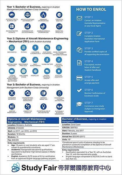 SCU-Aviation Australia flyer_頁面_2_sf_660