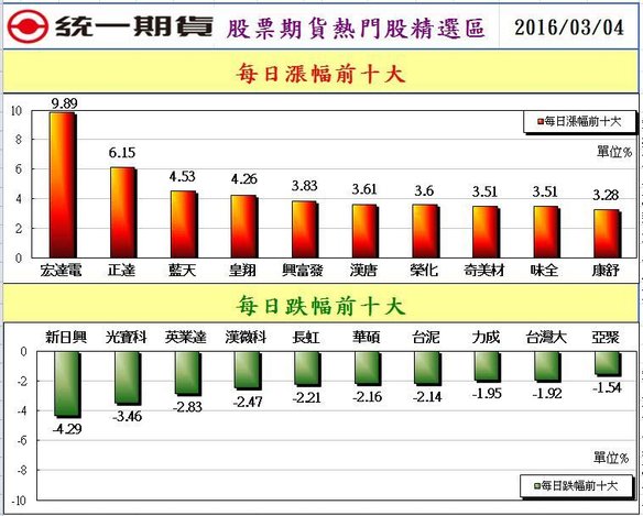 2股票期貨熱門股精選區