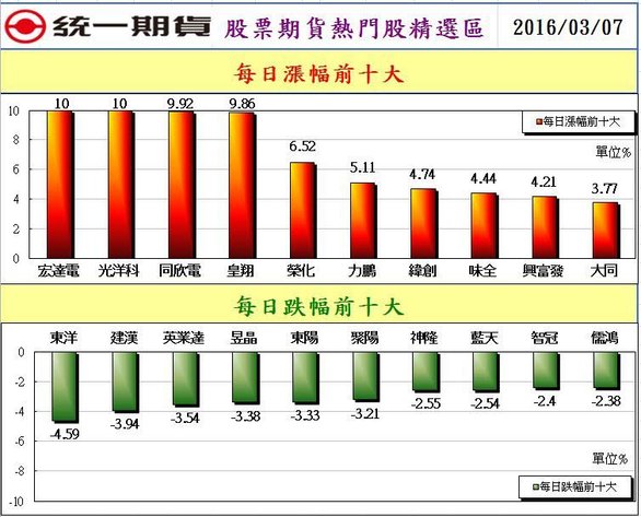 2股票期貨熱門股精選區