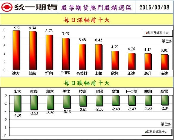 2股票期貨熱門股精選區