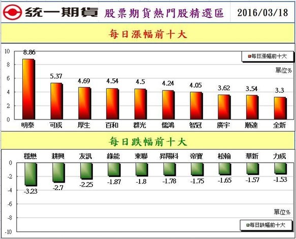 2股票期貨熱門股精選區