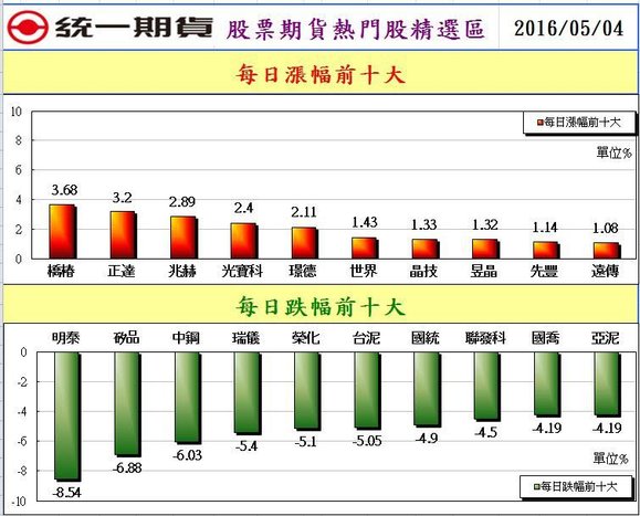 2股票期貨熱門股精選區