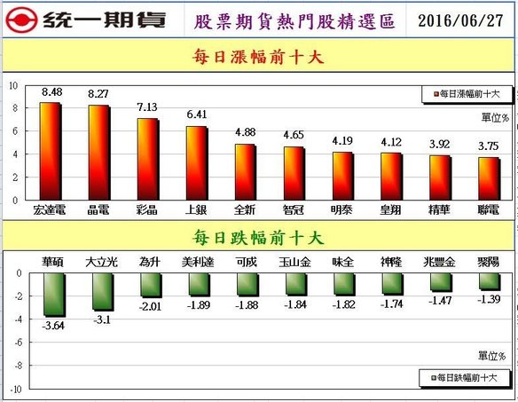 2股票期貨熱門股精選區