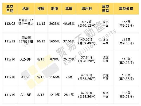 協和閱-成交行情(轉圖片JPEG檔)(3).jpg