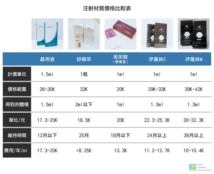 台北洢蓮絲法令紋ptt 洢蓮絲法令紋改善價格洢蓮絲價格洢蓮絲淚溝洢蓮絲2cc洢蓮絲失敗洢蓮絲m劑型價格 洢蓮絲法令紋玻尿酸法令紋消除 費用 洢蓮絲術後法令紋dcard法令紋深法令紋消除醫美洢蓮絲 舒顏萃洢蓮絲m 洢蓮絲1cc 洢蓮絲m型價格 洢蓮絲ellanse 洢蓮絲m型 洢蓮絲 玻尿酸 洢蓮絲1cc價格 洢蓮絲2cc價錢法令紋法令紋肉毒 法令紋面相 (2).jpg