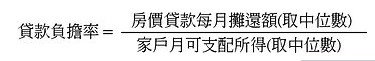 房價所得比區分為4個等級。3倍以下，屬於一般家庭「可負擔」的