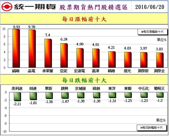 2股票期貨熱門股精選區