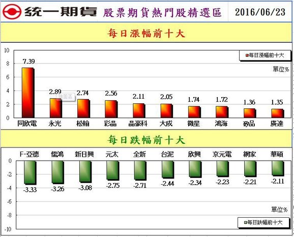 2股票期貨熱門股精選區