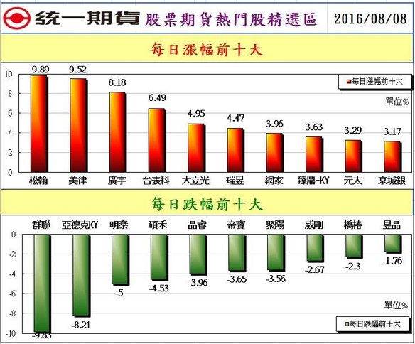 統一期貨台南陳雯燕上課課程期貨教學 選擇權教學 程式交易 Multicharts Touchance2