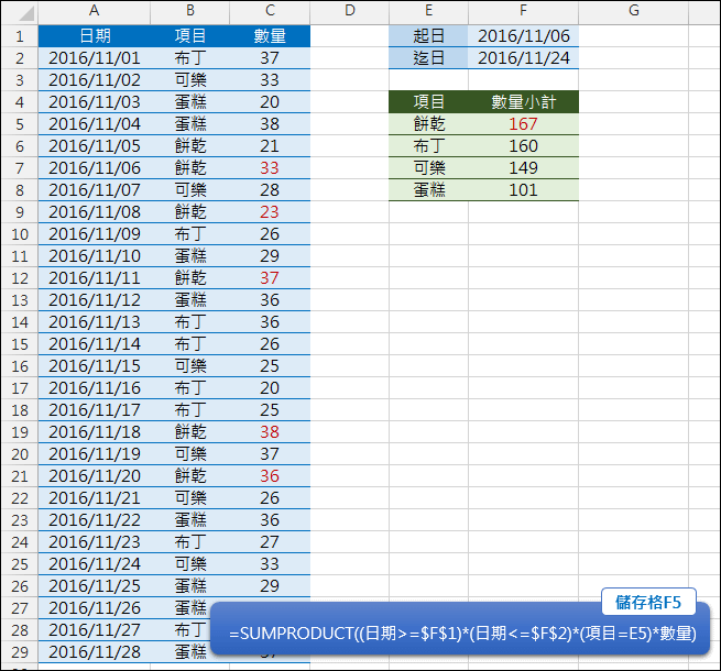 Excel-計算日期區間中各個項目的小計(SUMPRODUCT)