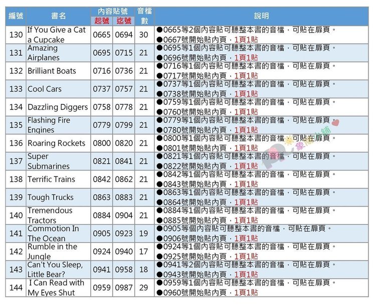 貼紙張貼說明-68本-3.jpg