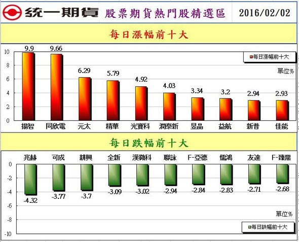 2股票期貨熱門股精選