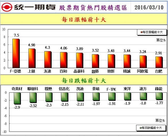 2股票期貨熱門股精選區