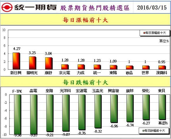 2股票期貨熱門股精選區