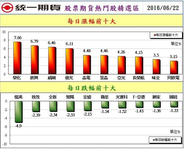 2股票期貨熱門股精選區