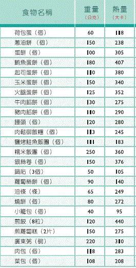 C_FOOD_COMPARE-1