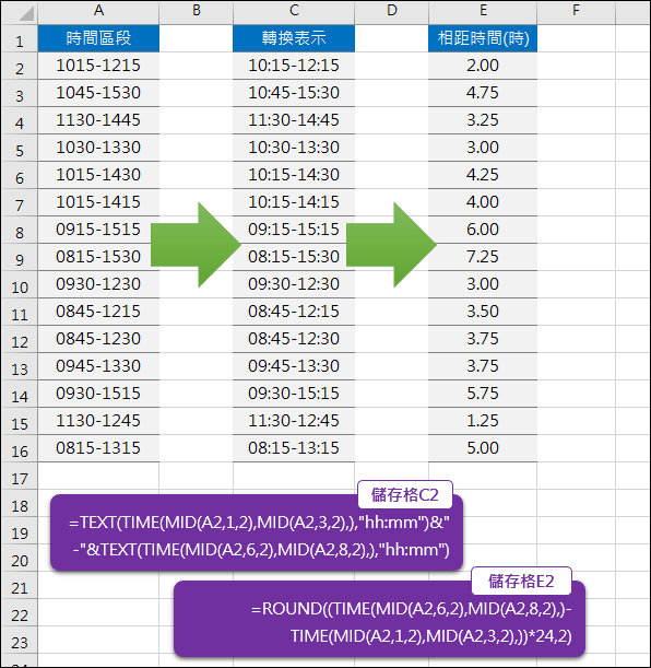 Excel-時間表示的轉換和計算相距時間(TIME,TEXT,MID,ROUND)