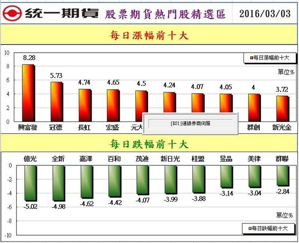 2股票期貨熱門股精選區