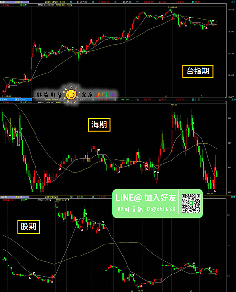 ◤群益獨家 — KD520指標 ╲ 群益期貨×宜庭Eatin