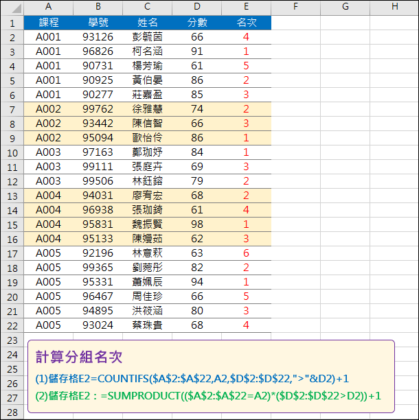 Excel-計算各個分組的名次(SUMPORDUCT,COUNTIFS)