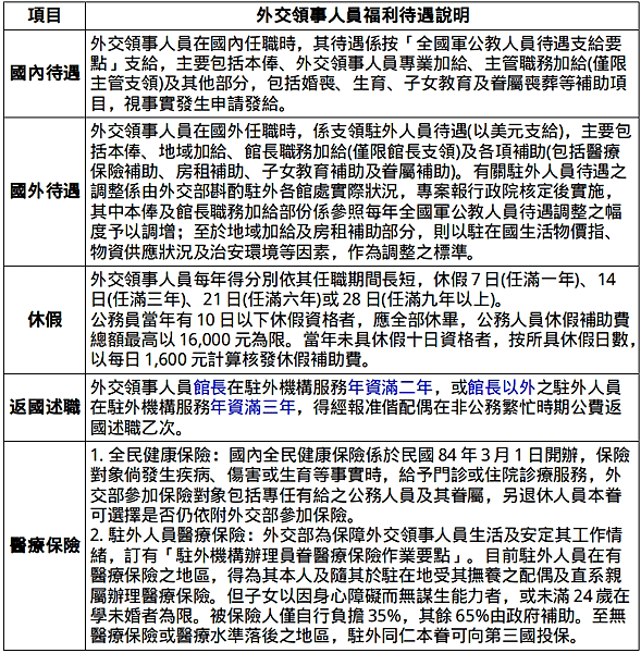 113年5月報名 出國工作的高薪首選---外交特考