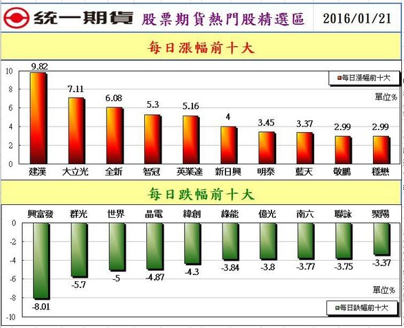 2股票期貨熱門股精選