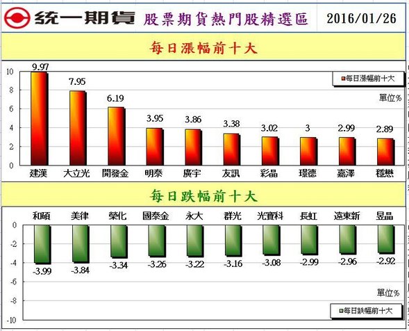 2股票期貨熱門股精選區