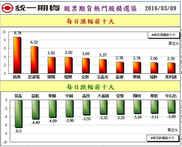 2股票期貨熱門股精選區