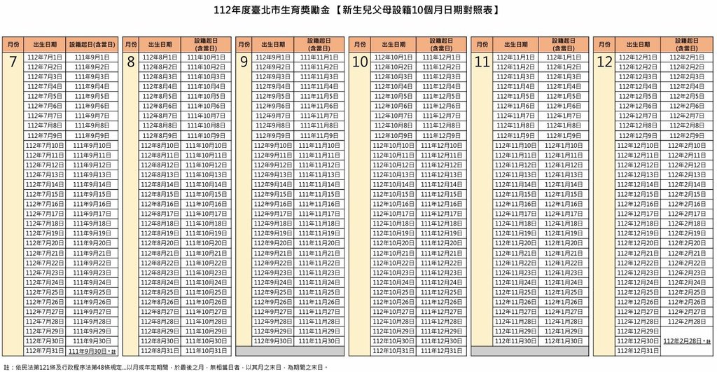 112年度臺北市生育獎勵金 【新生兒父母設籍10個月日期對照表】2.JPG