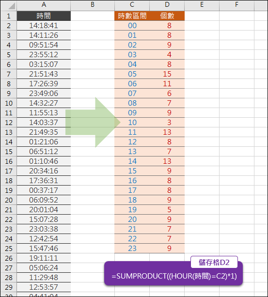 Excel-根據時間清單計算各個時段有多少個(SUMPRODUCT)