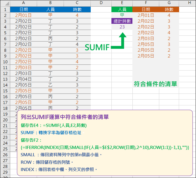 Excel-列出SUMIF運算中符合條件者的清單(INDEX,ROW,SMALL)