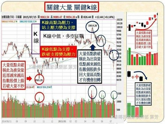 20201008-關鍵大量 關鍵線.jpg
