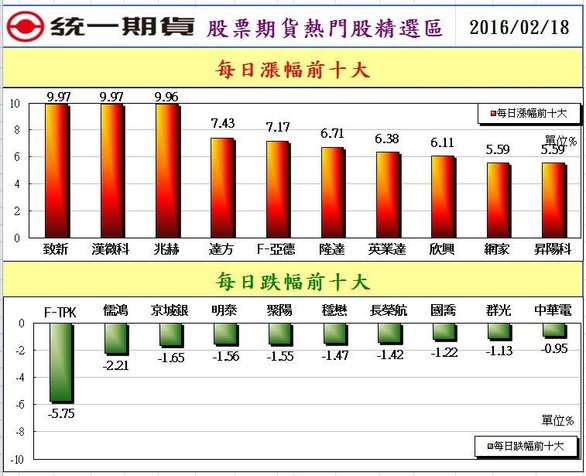 2股票期貨熱門股精選區