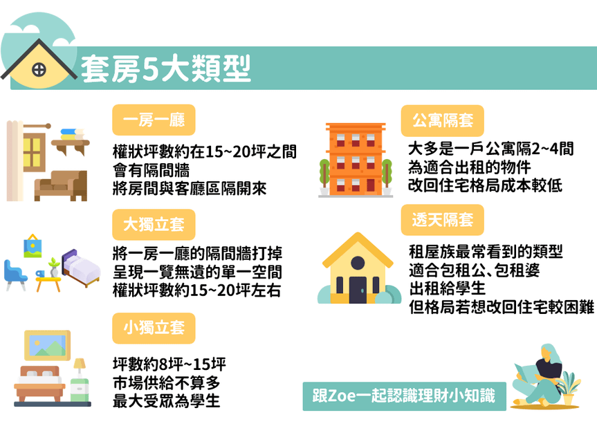 買套房1.png