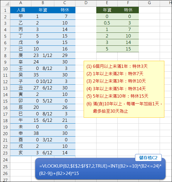 Excel-依年資計算特休天數(VLOOKUP,INT)