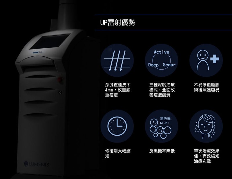 痘疤淡化│痘疤黑色素沉澱│痘疤消除│快速消除痘疤│凹疤修復│凹洞治療費用│淺凹疤│UP雷射│UltraPulse│ (3).jpg