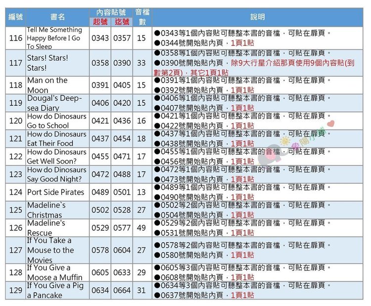 貼紙張貼說明-68本-2.jpg