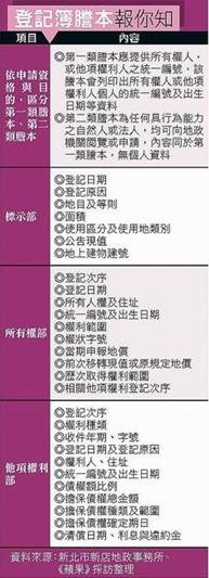 登記簿謄本.JPG