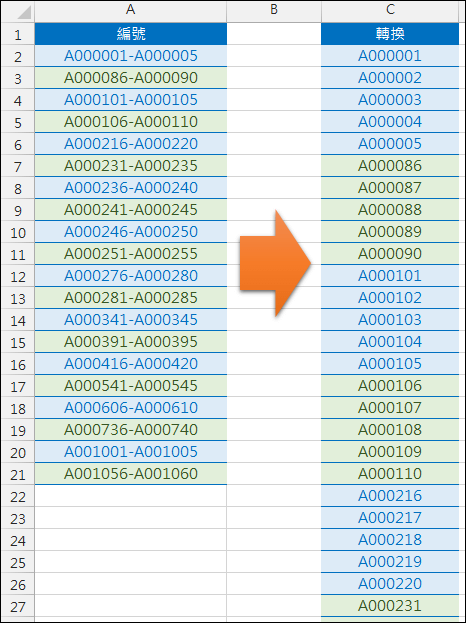 根據不連續編號將一列轉多列(INDEX,ROW,INT,MOD)