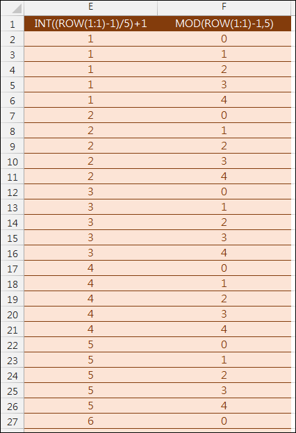 根據不連續編號將一列轉多列(INDEX,ROW,INT,MOD)