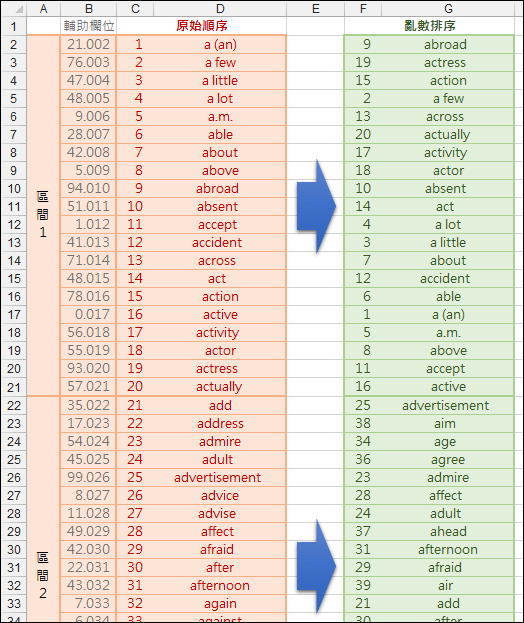 Excel-分組亂數排序(INT,MATCH,OFFSET)