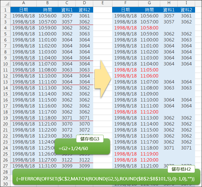 在不連續的時間序列中補足分鐘數(ROUND,OFFSET,MATCH,陣列公式)