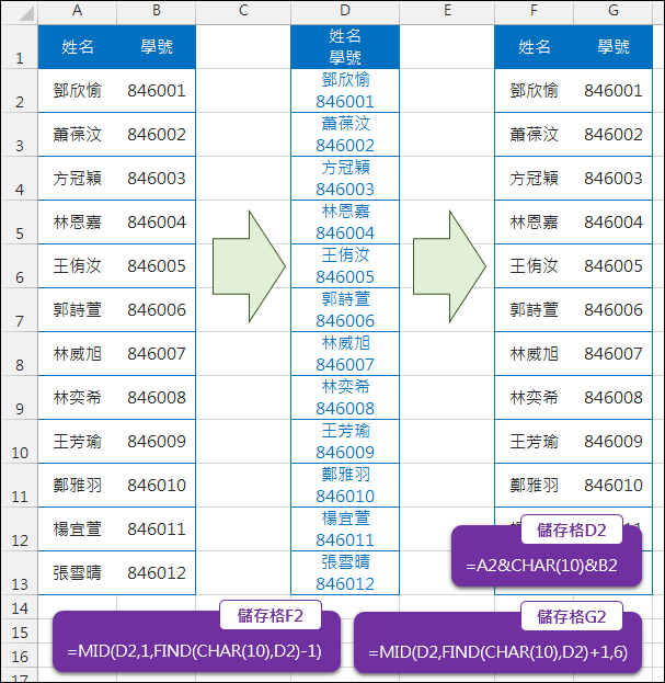 Excel-將二個儲存格內容分列在一個儲存格中(CHAR(10),MID)