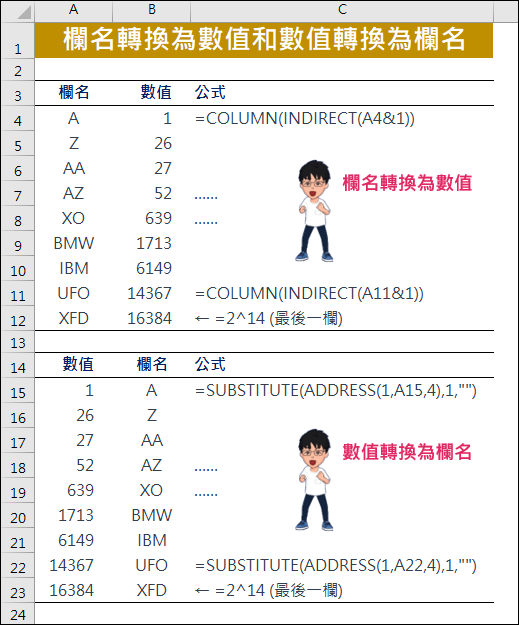 Excel-欄名轉換為數值和數值轉換為欄名