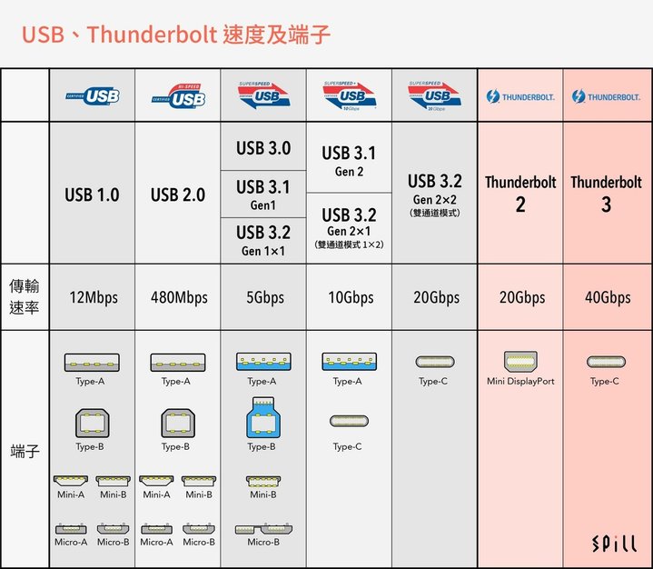 【黑蘋果】快速且方便定製 USB 映射的方法（Windows