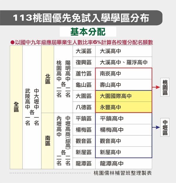 113桃園優先免試入學學區分布(基本分配).jpg