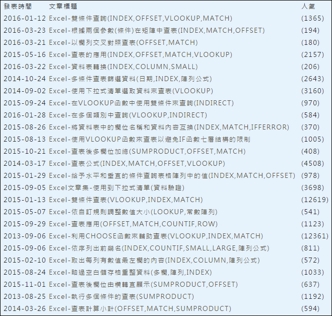 Excel-多種查表方式(VLOOKUP,MATCH,INDEX,OFFSET,ADDRESS,INDIRECT)