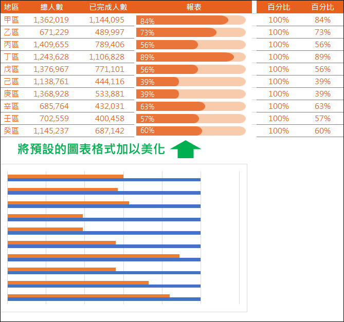 Excel-在橫條圖中呈現百分比的視覺效果