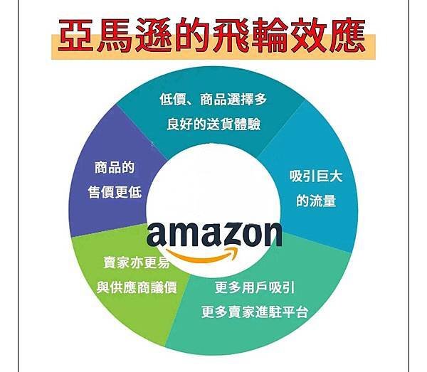 改變未來的直銷模式：抓住Livegood的飛輪效應！